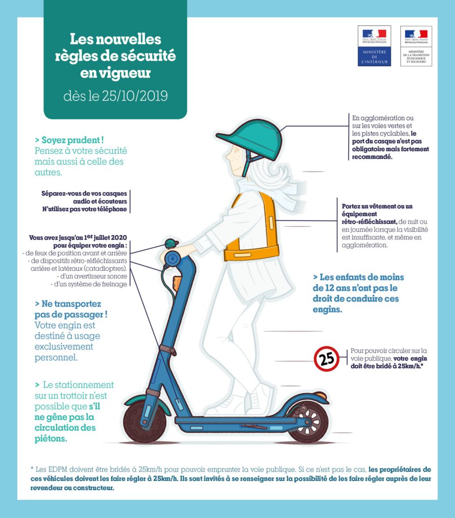 Affichette du ministère sur les règles appliquées à la trottinette électrique